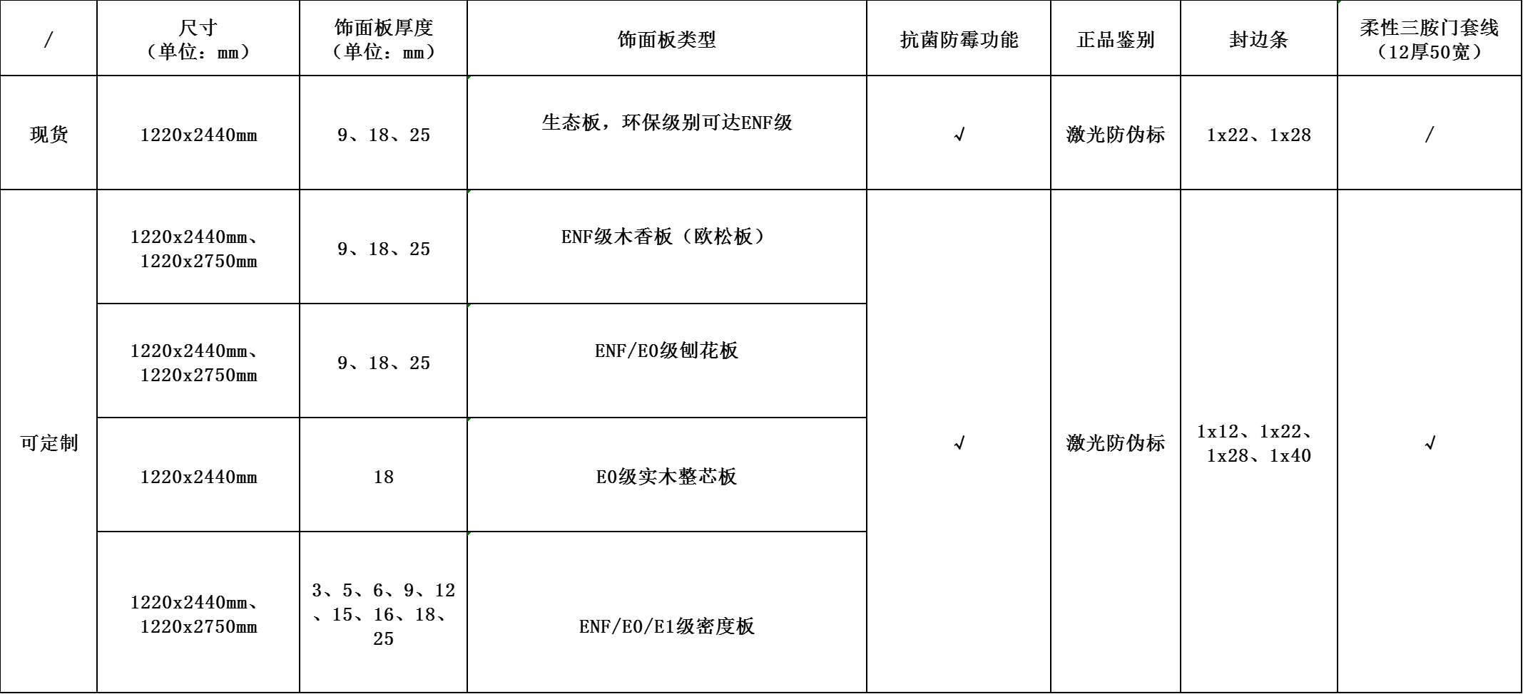 只有激光防偽標的庫存花色參數(shù).png